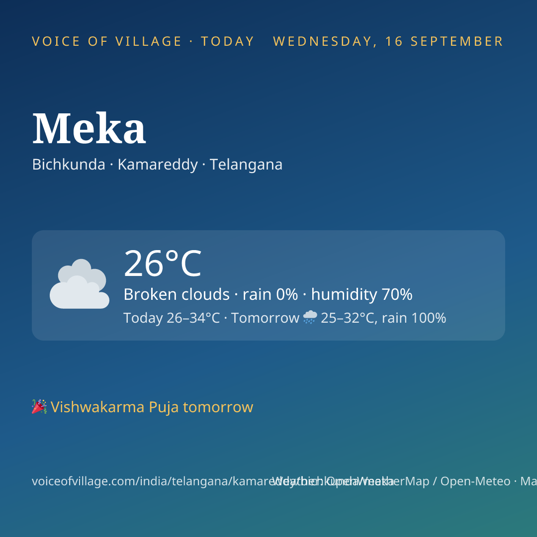 Meka today