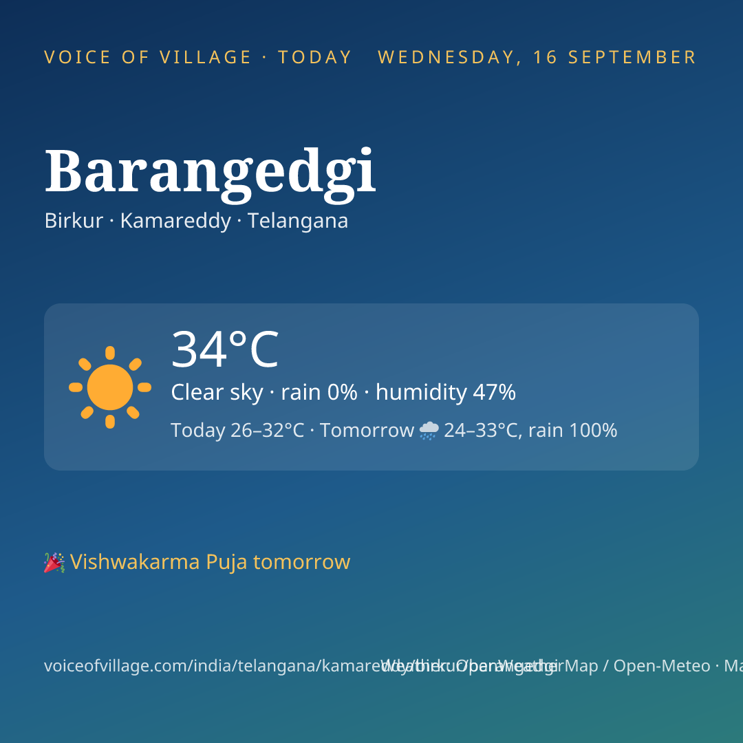 Barangedgi today