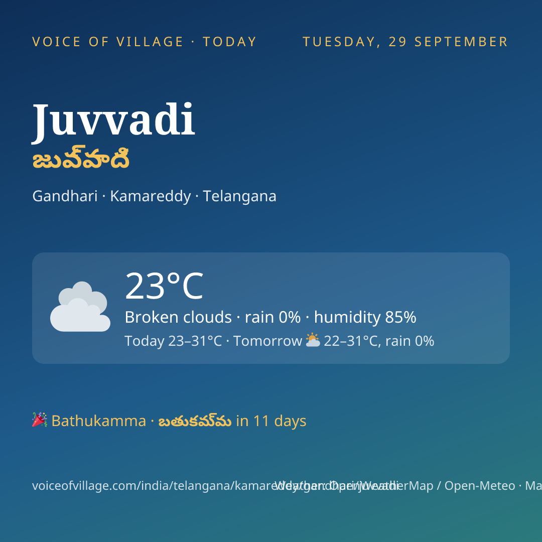 Juvvadi today
