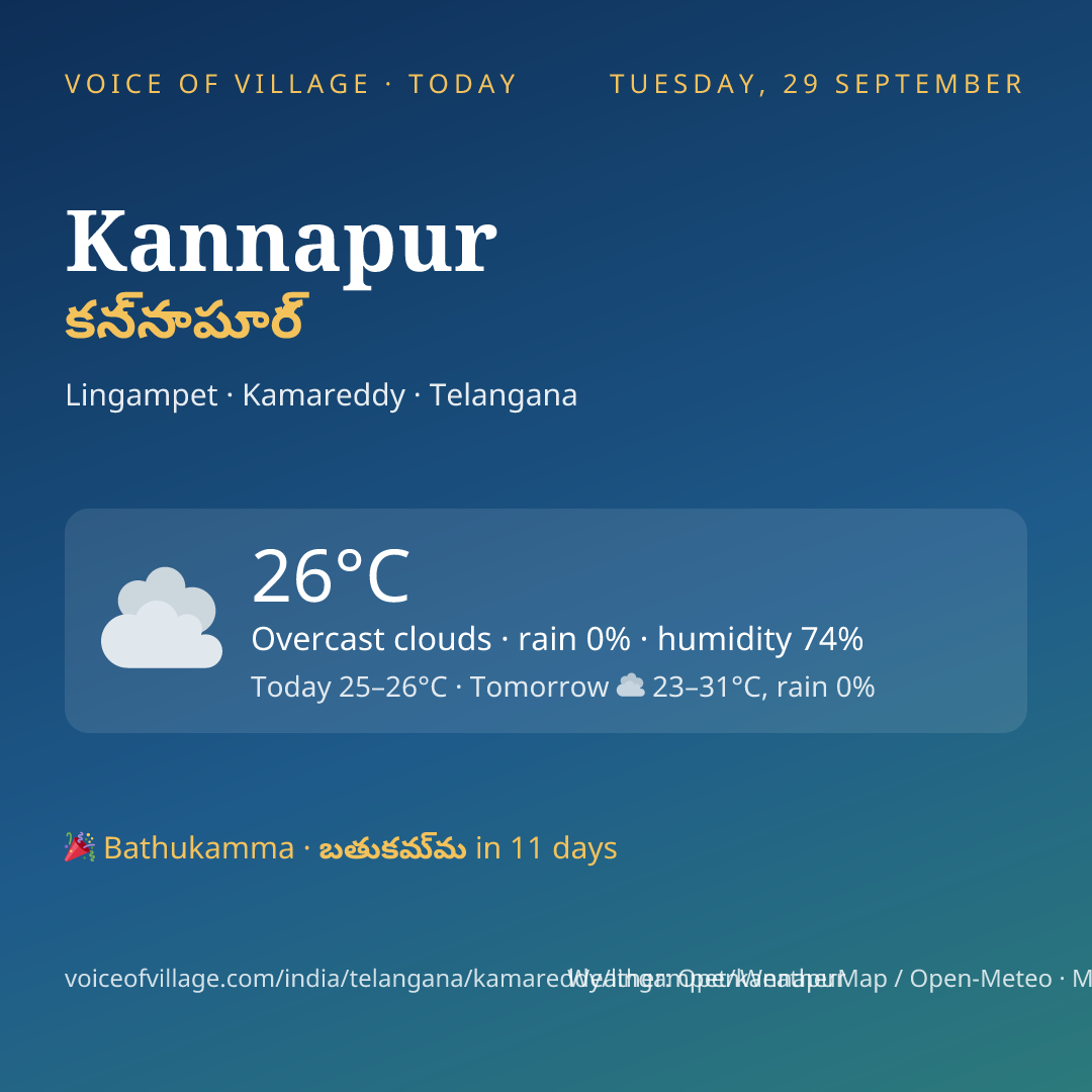 Kannapur today