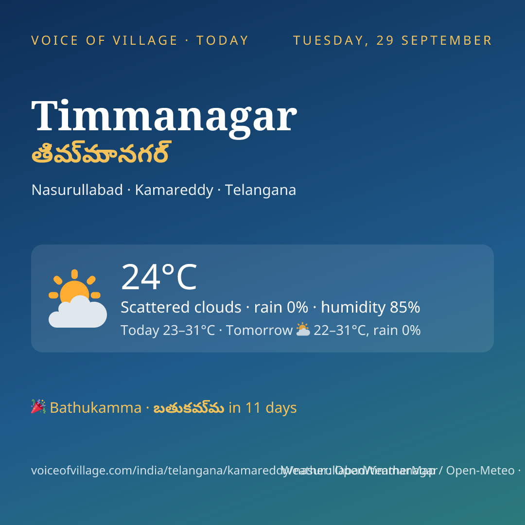 Timmanagar today