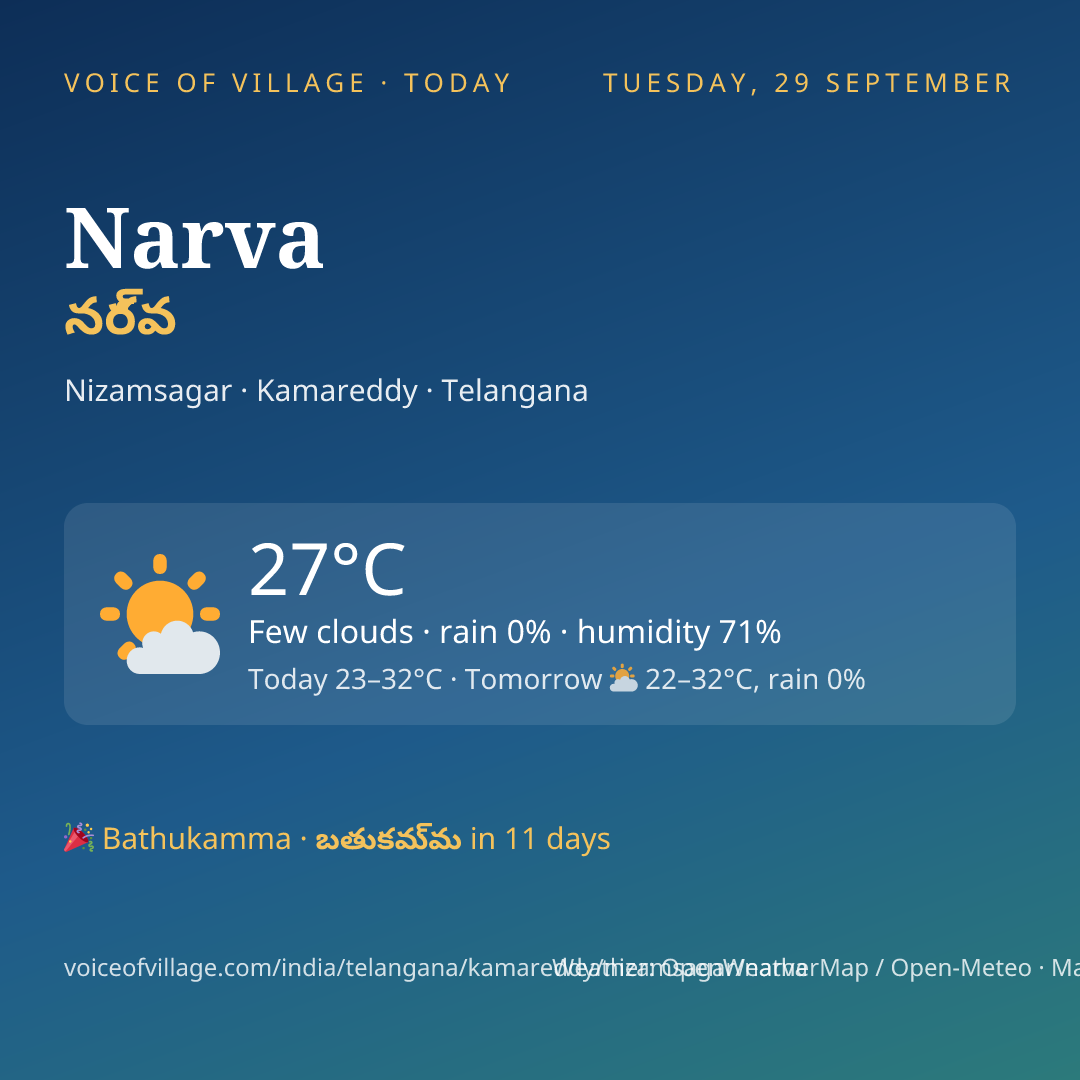 Narva today
