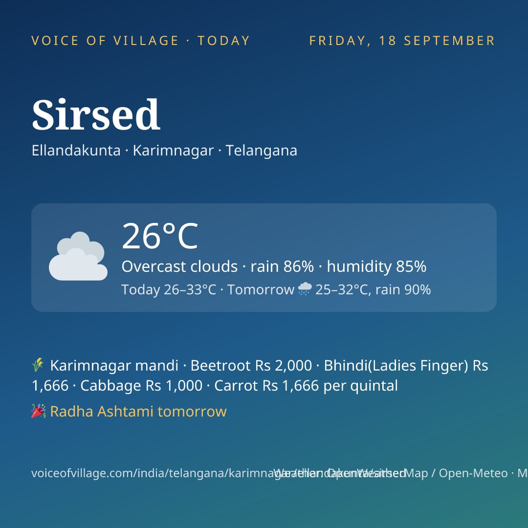 Sirsed today