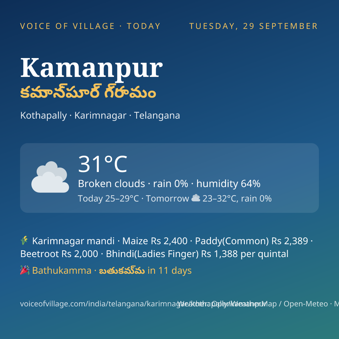 Kamanpur today