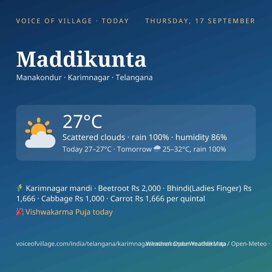 Maddikunta today