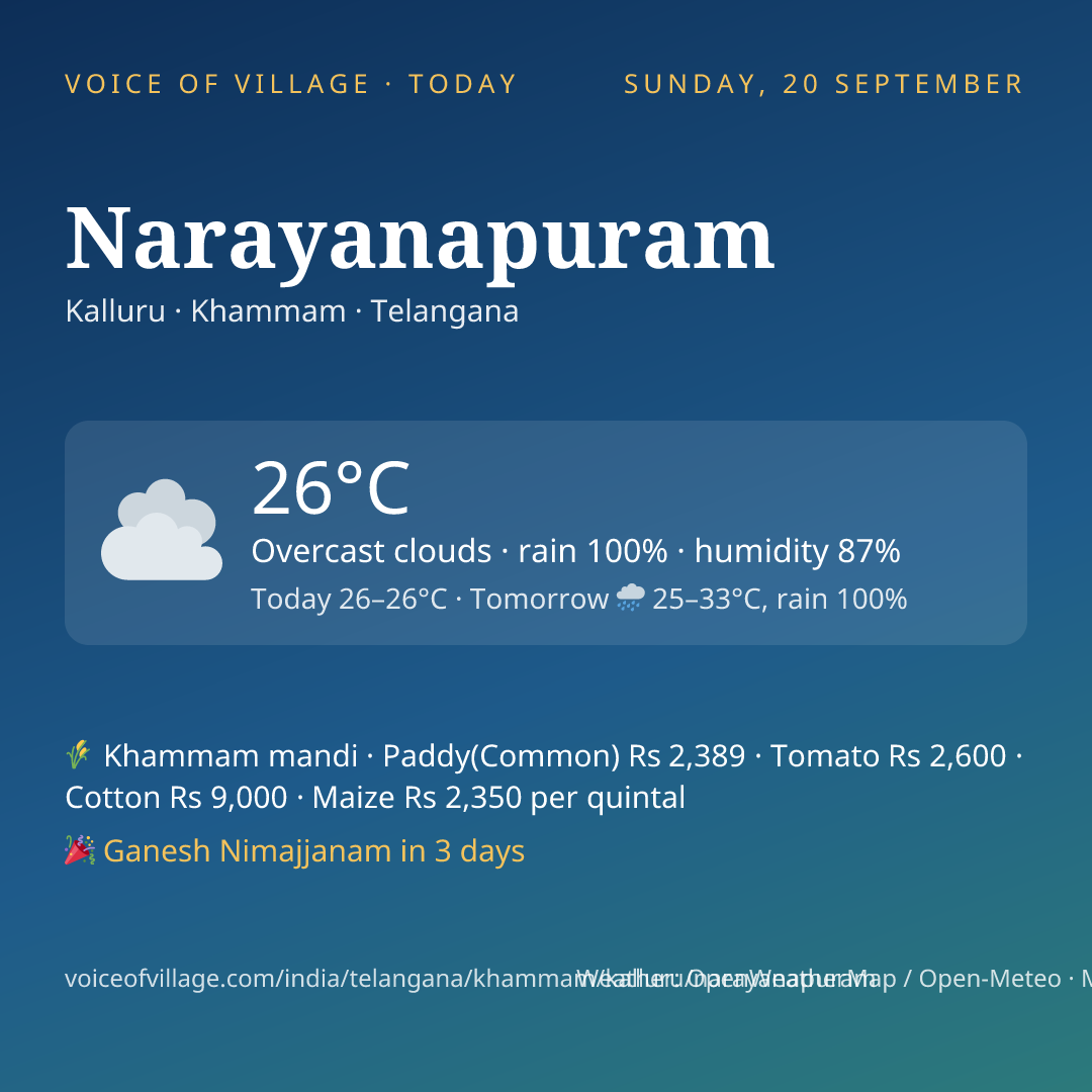 Narayanapuram today