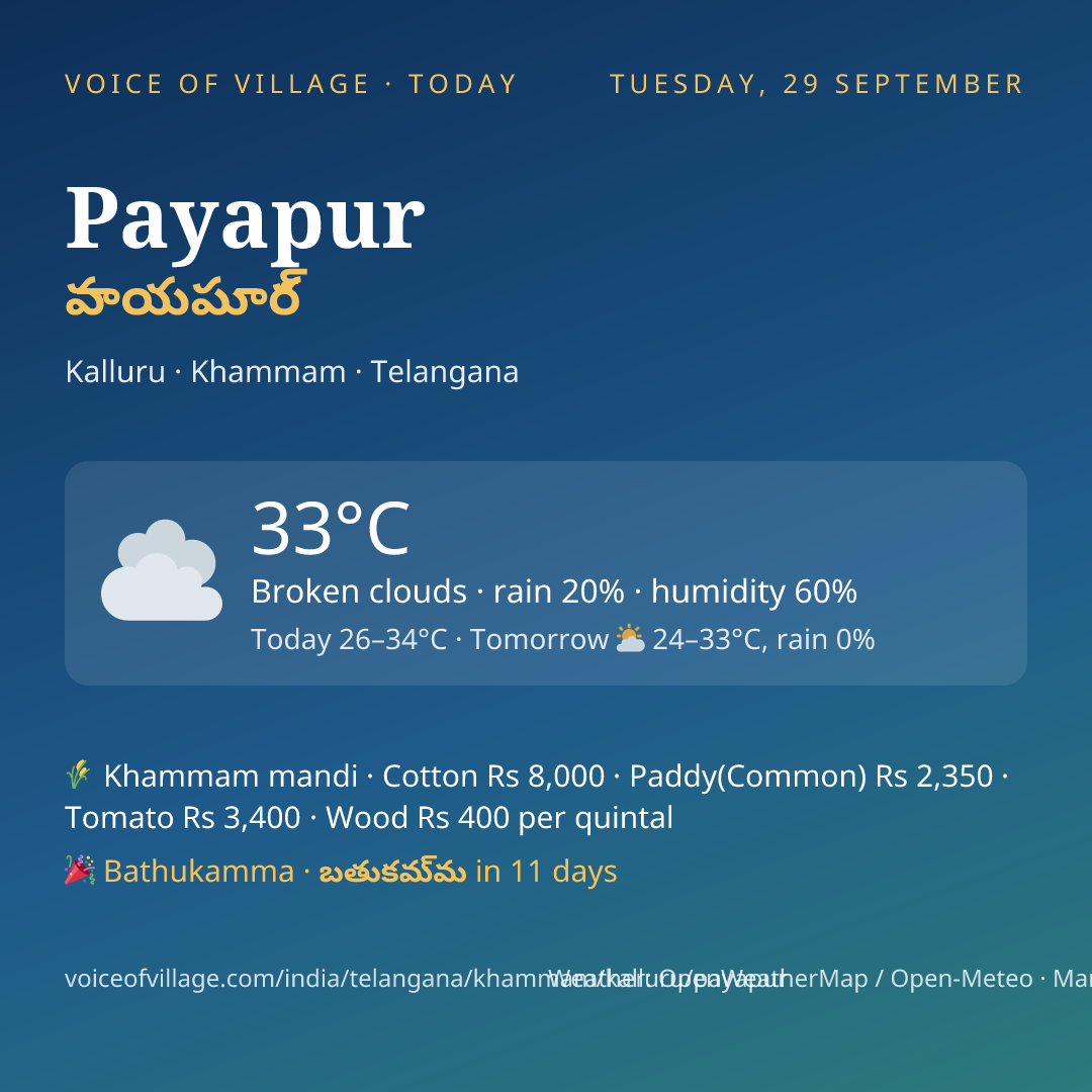 Payapur today
