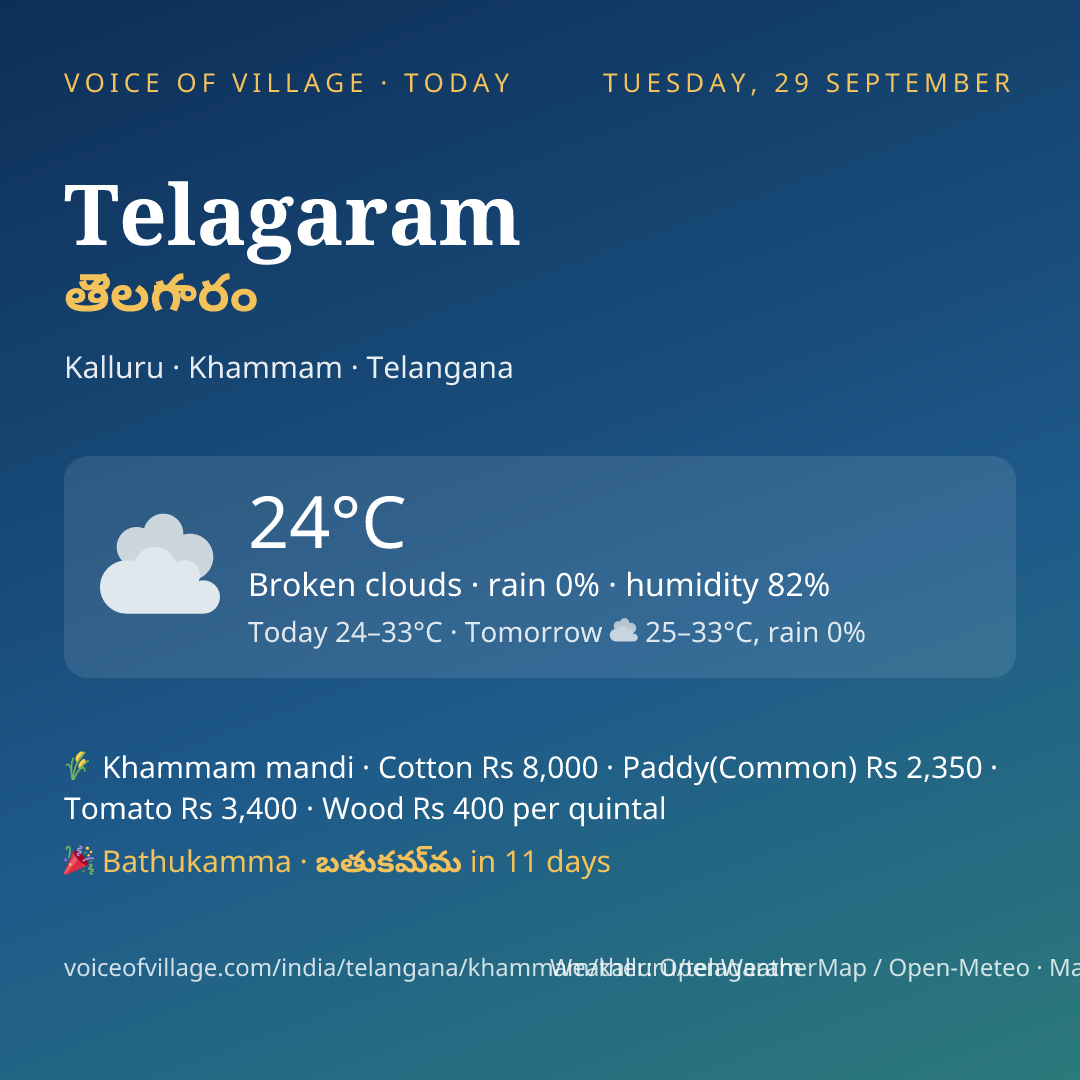 Telagaram today