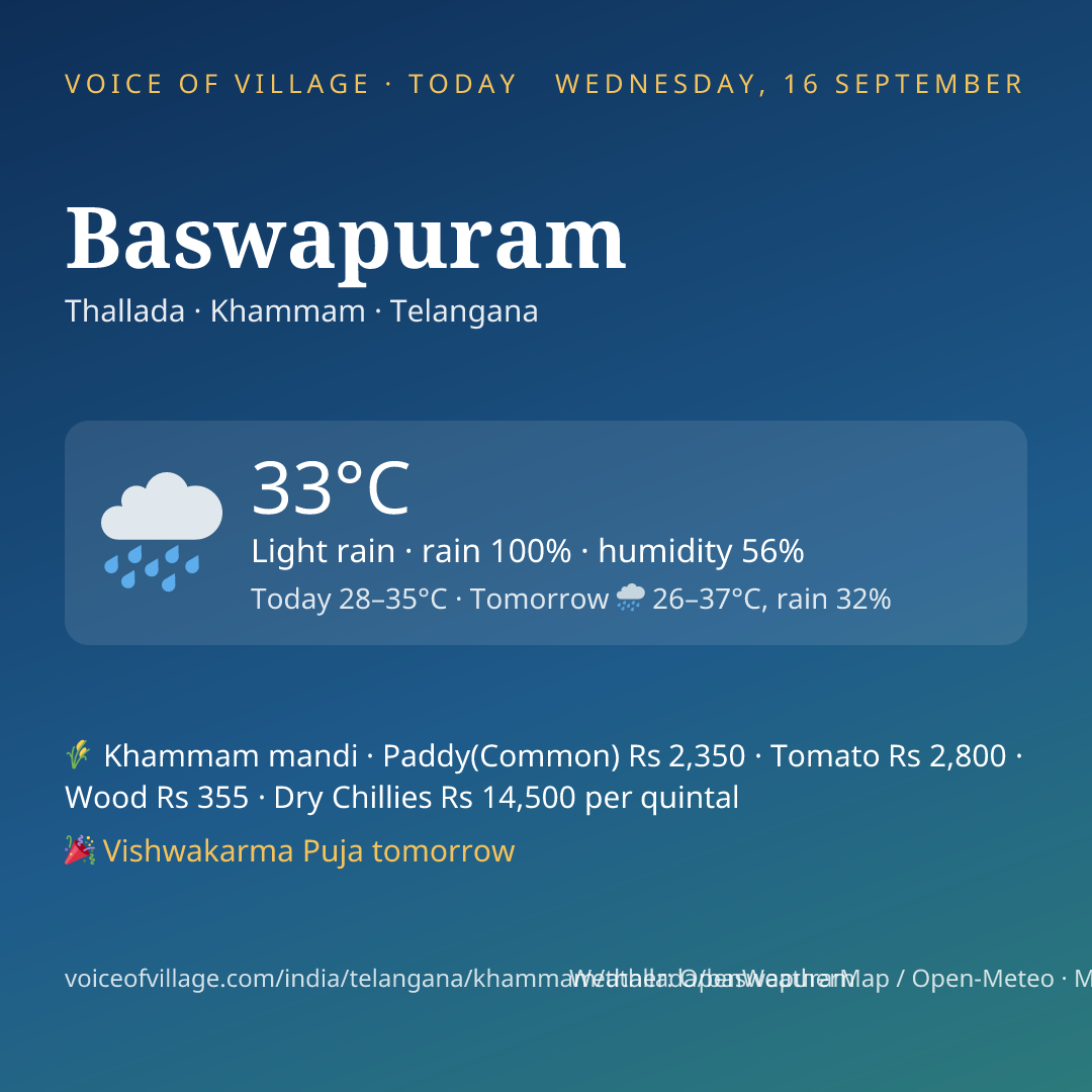 Baswapuram today
