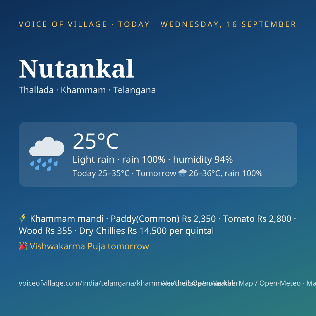 Nutankal today
