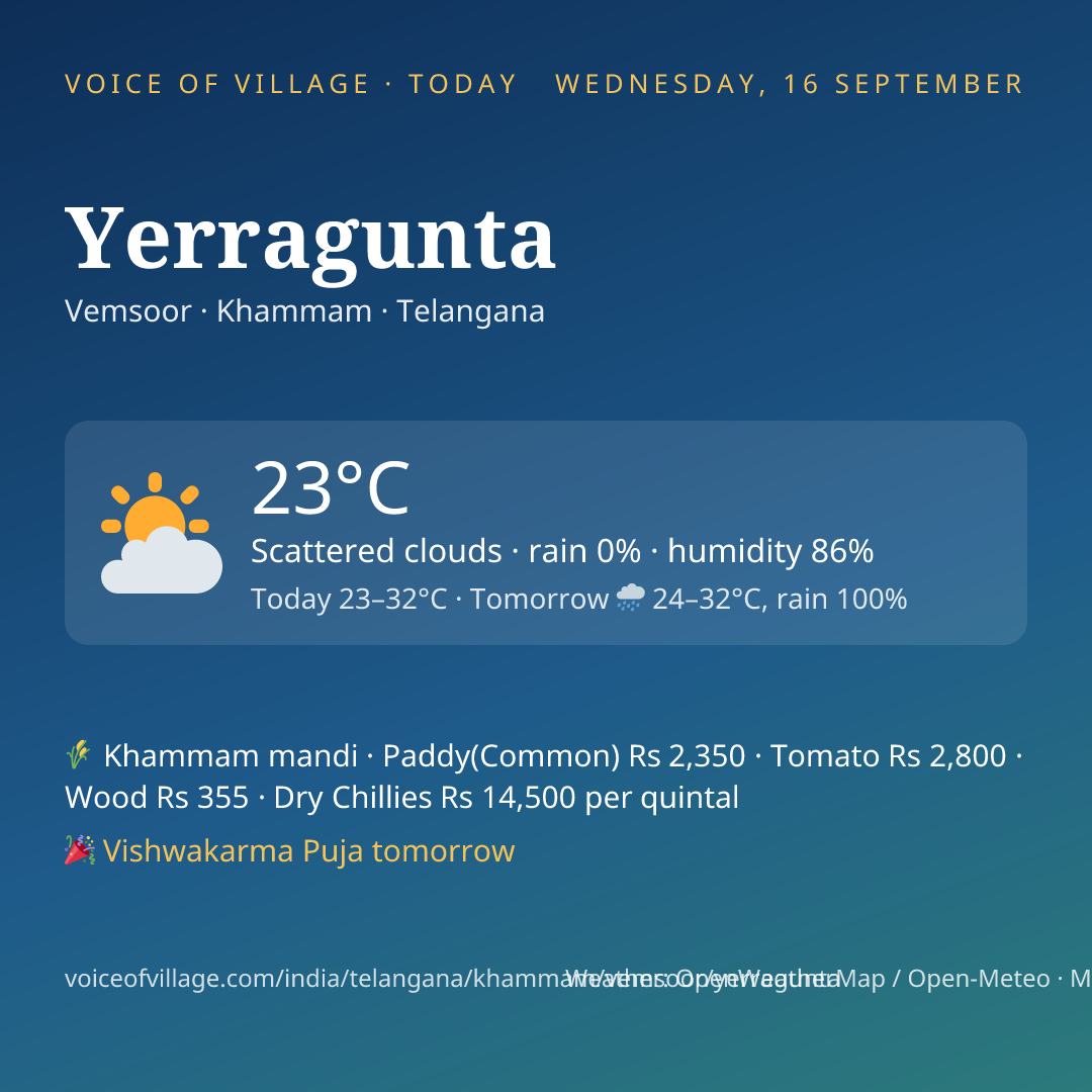 Yerragunta today