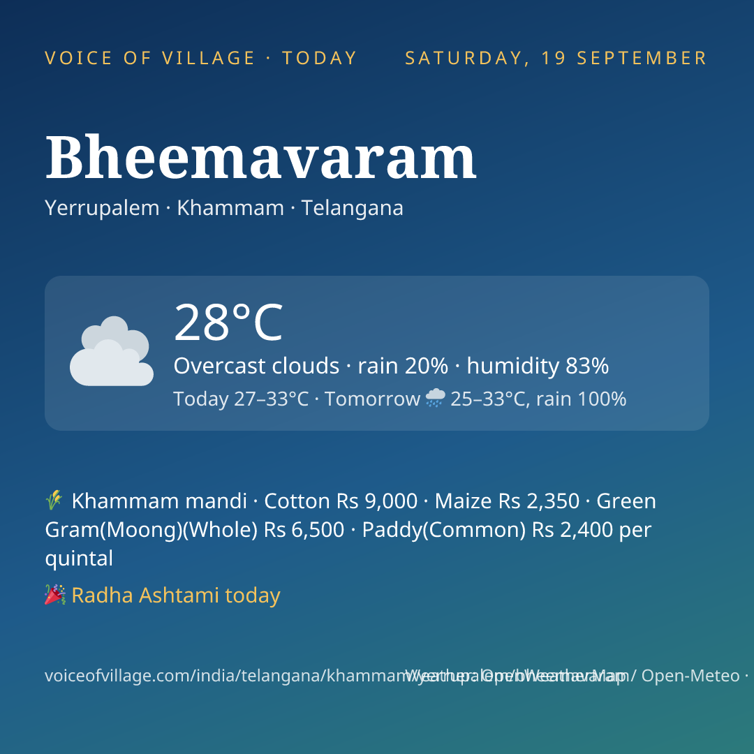 Bheemavaram today