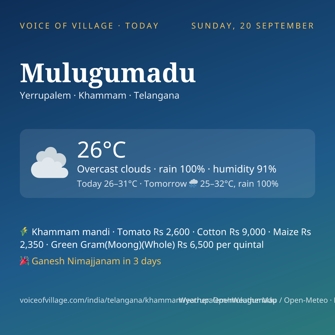 Mulugumadu today
