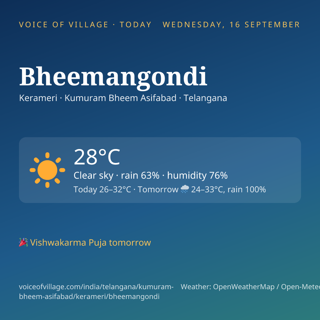 Bheemangondi today