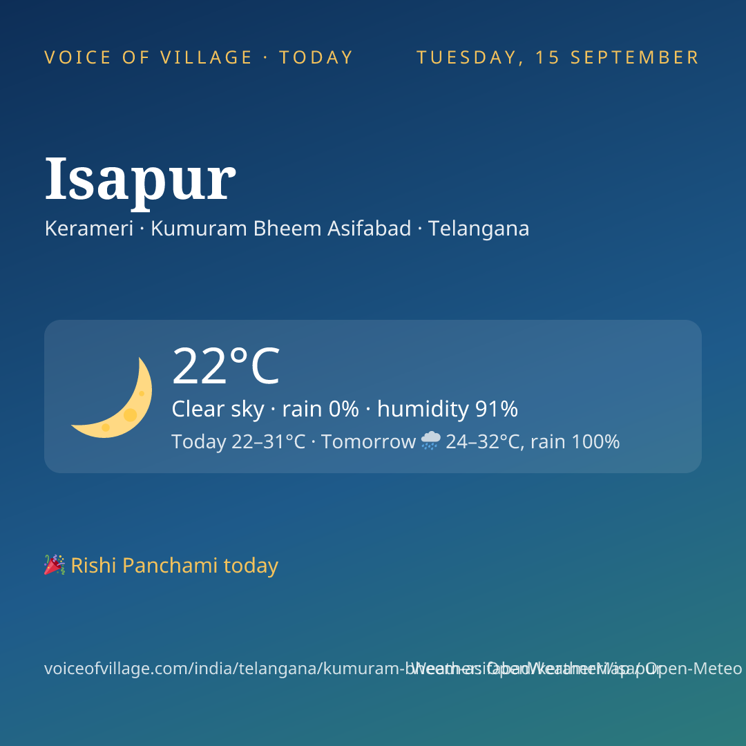 Isapur today