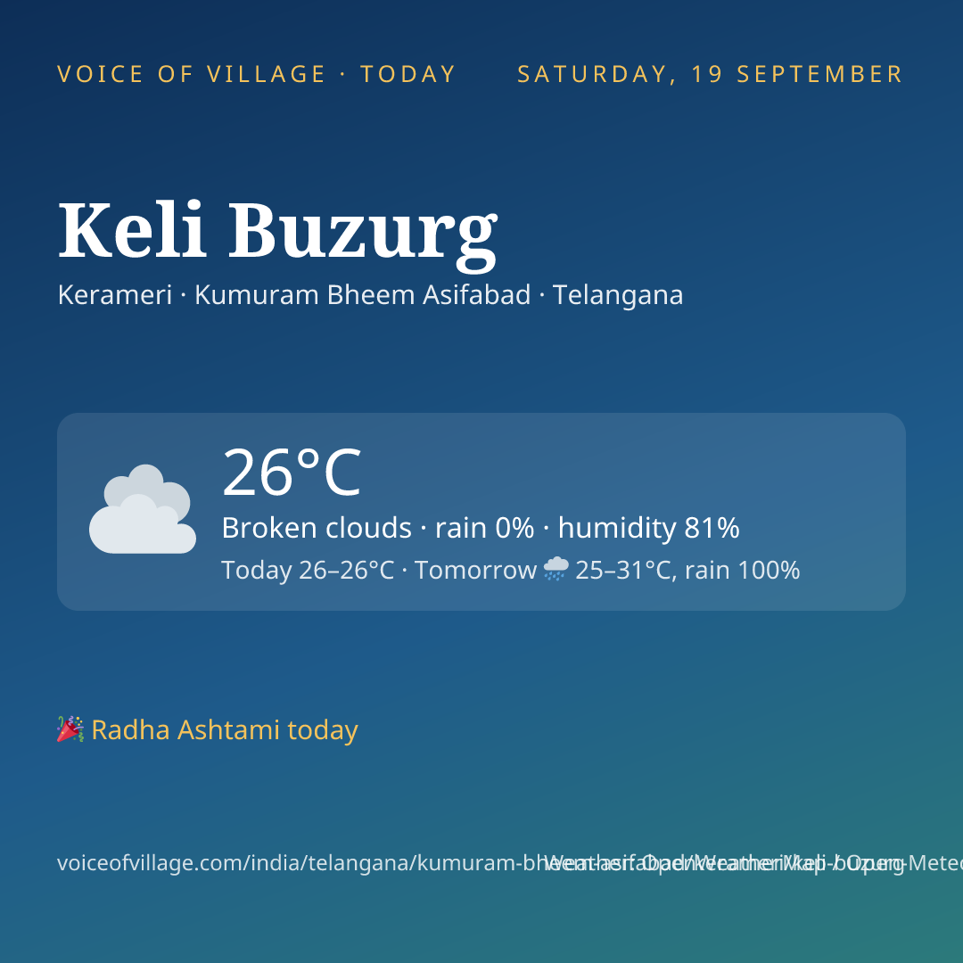 Keli Buzurg today