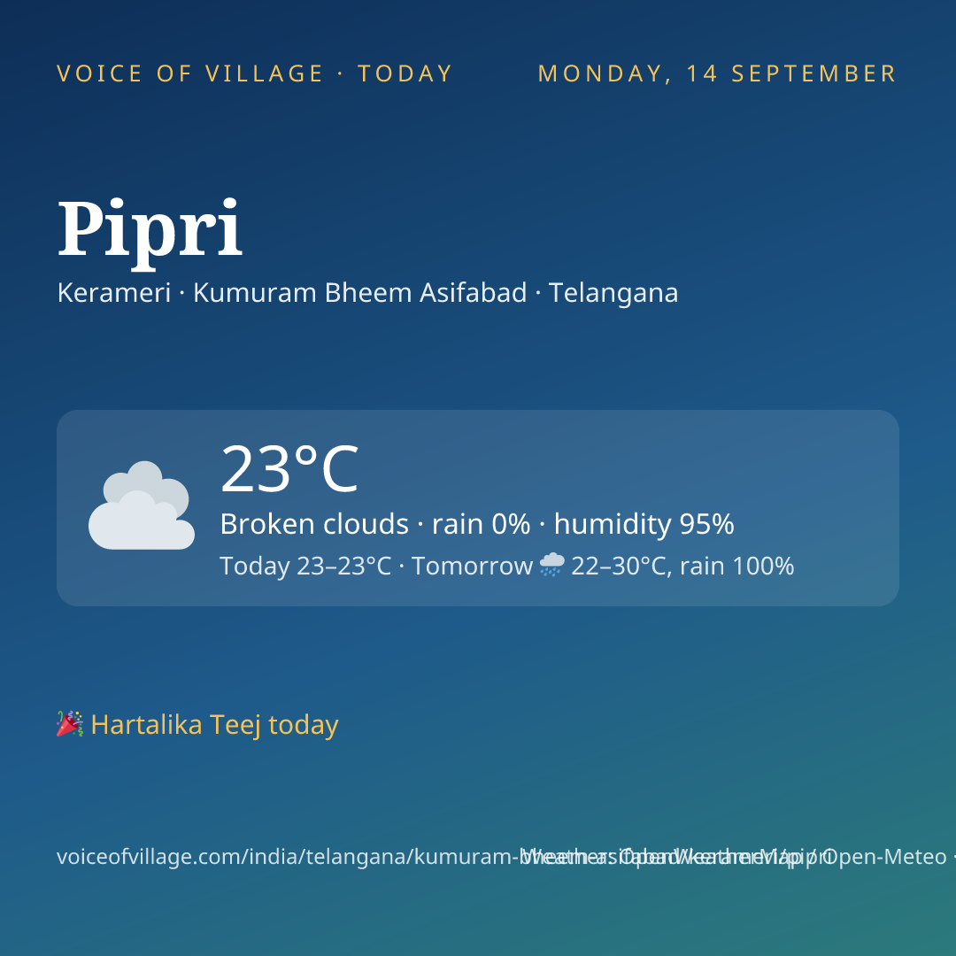 Pipri today