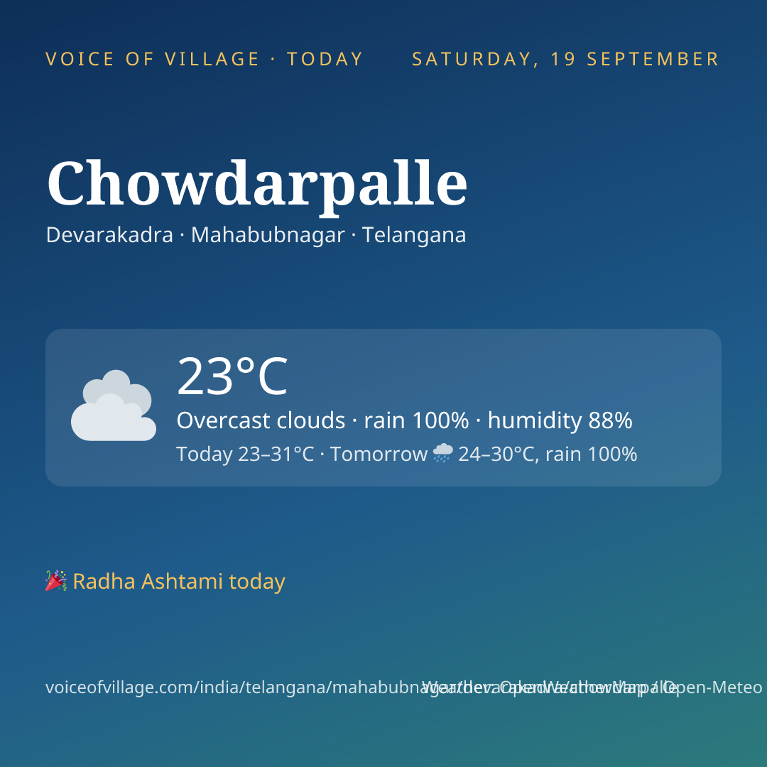 Chowdarpalle today