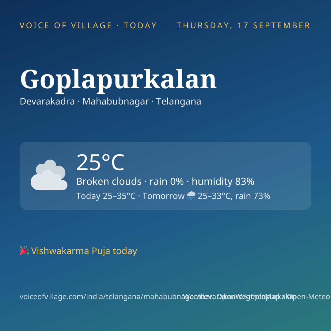Goplapurkalan today