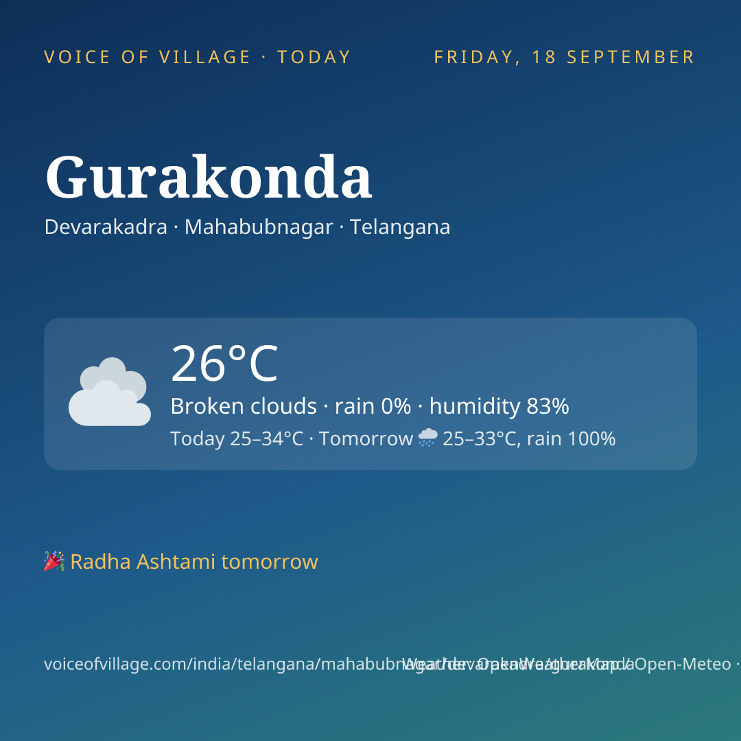 Gurakonda today
