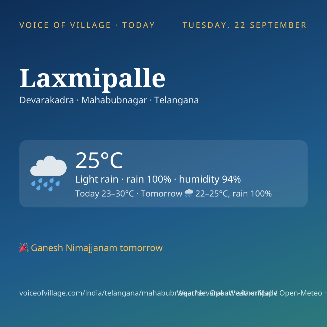 Laxmipalle today