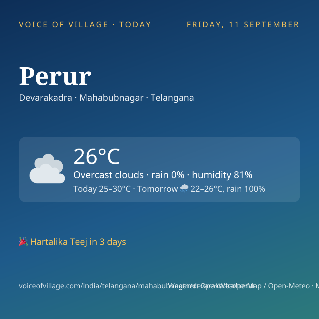 Perur today