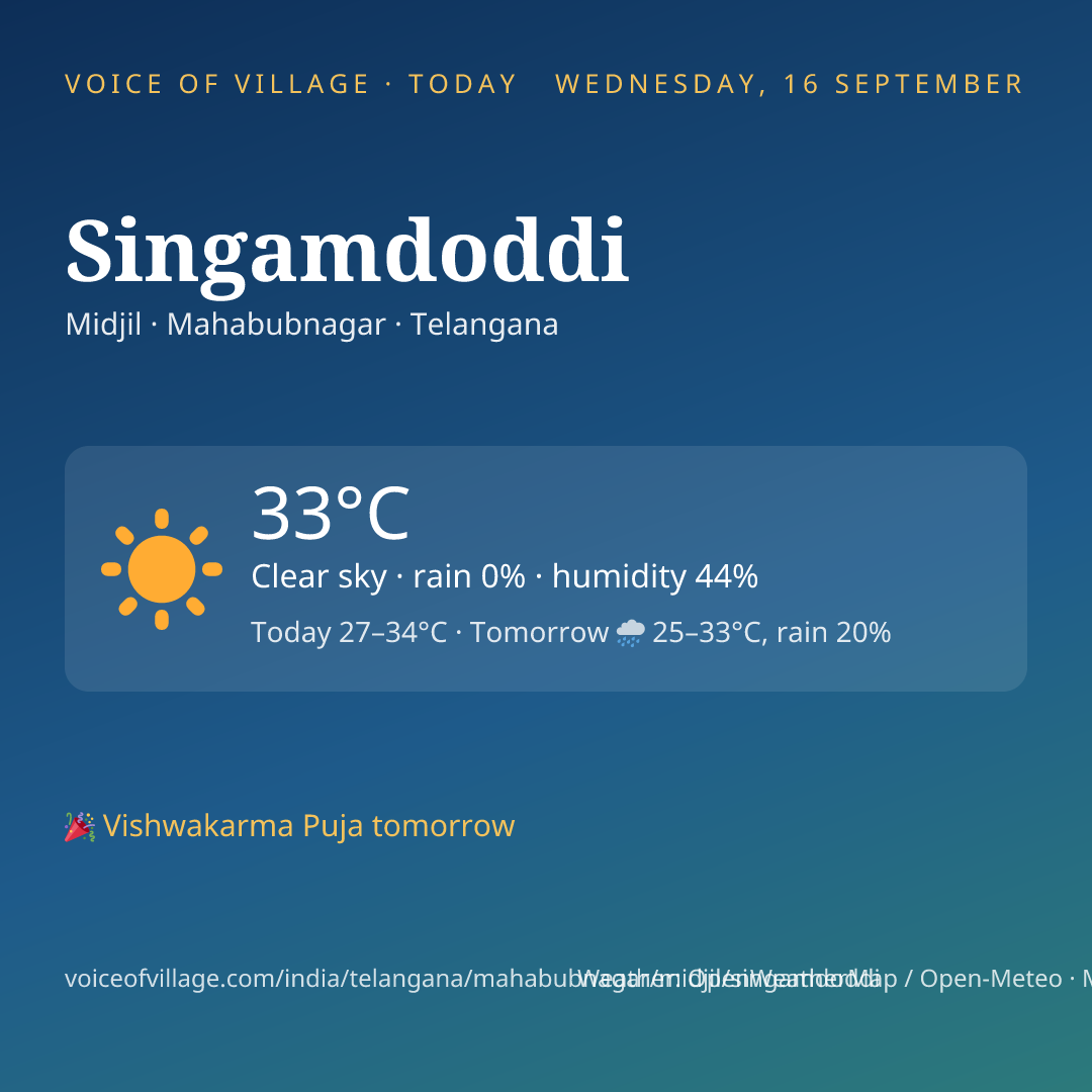 Singamdoddi today