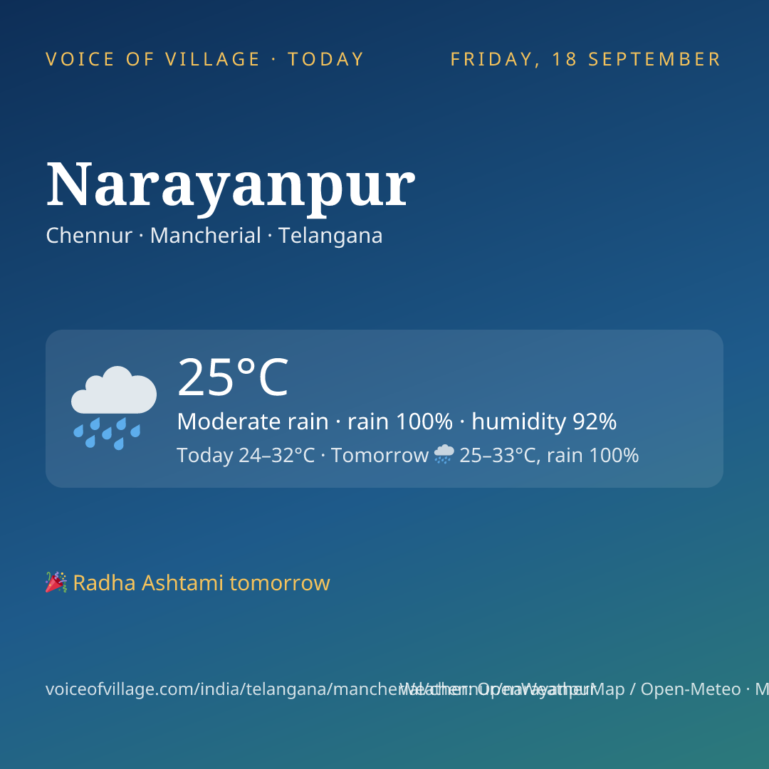 Narayanpur today