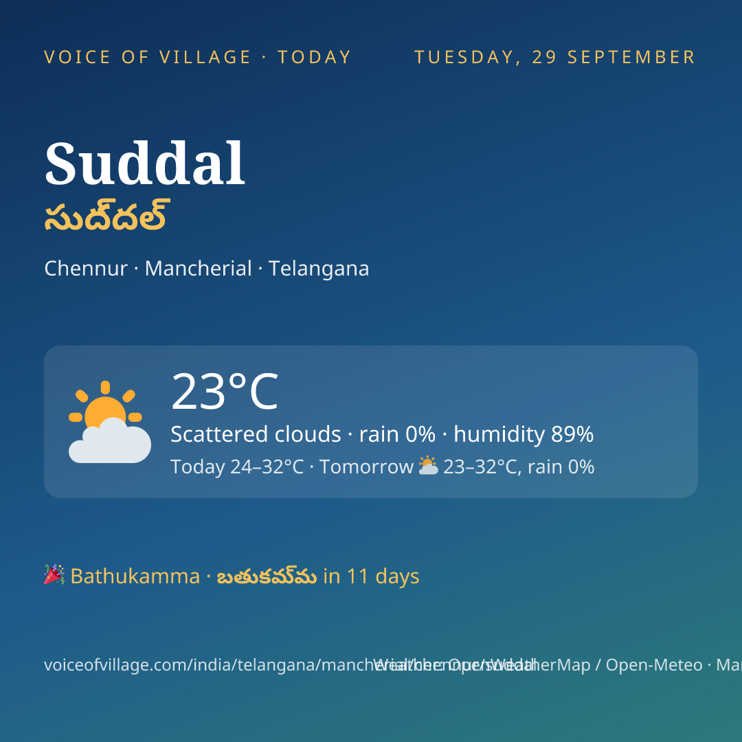 Suddal today