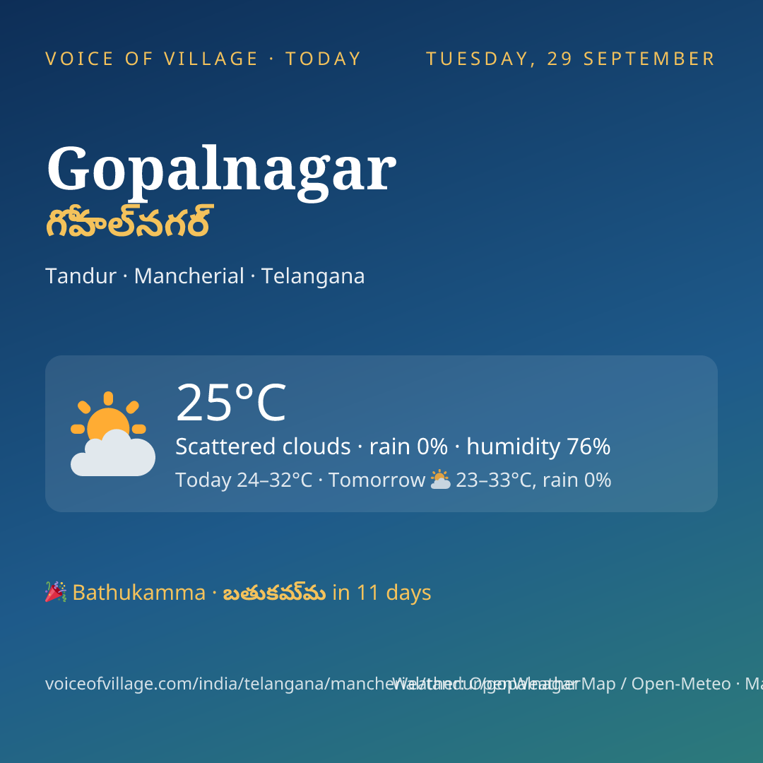 Gopalnagar today