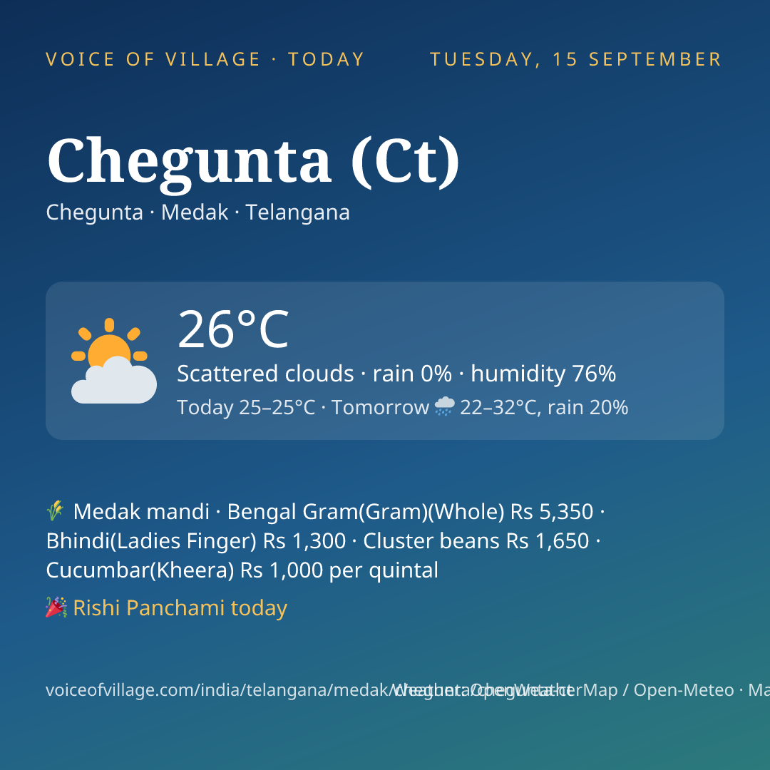 Chegunta (Ct) today