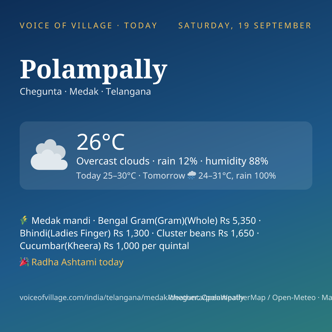 Polampally today