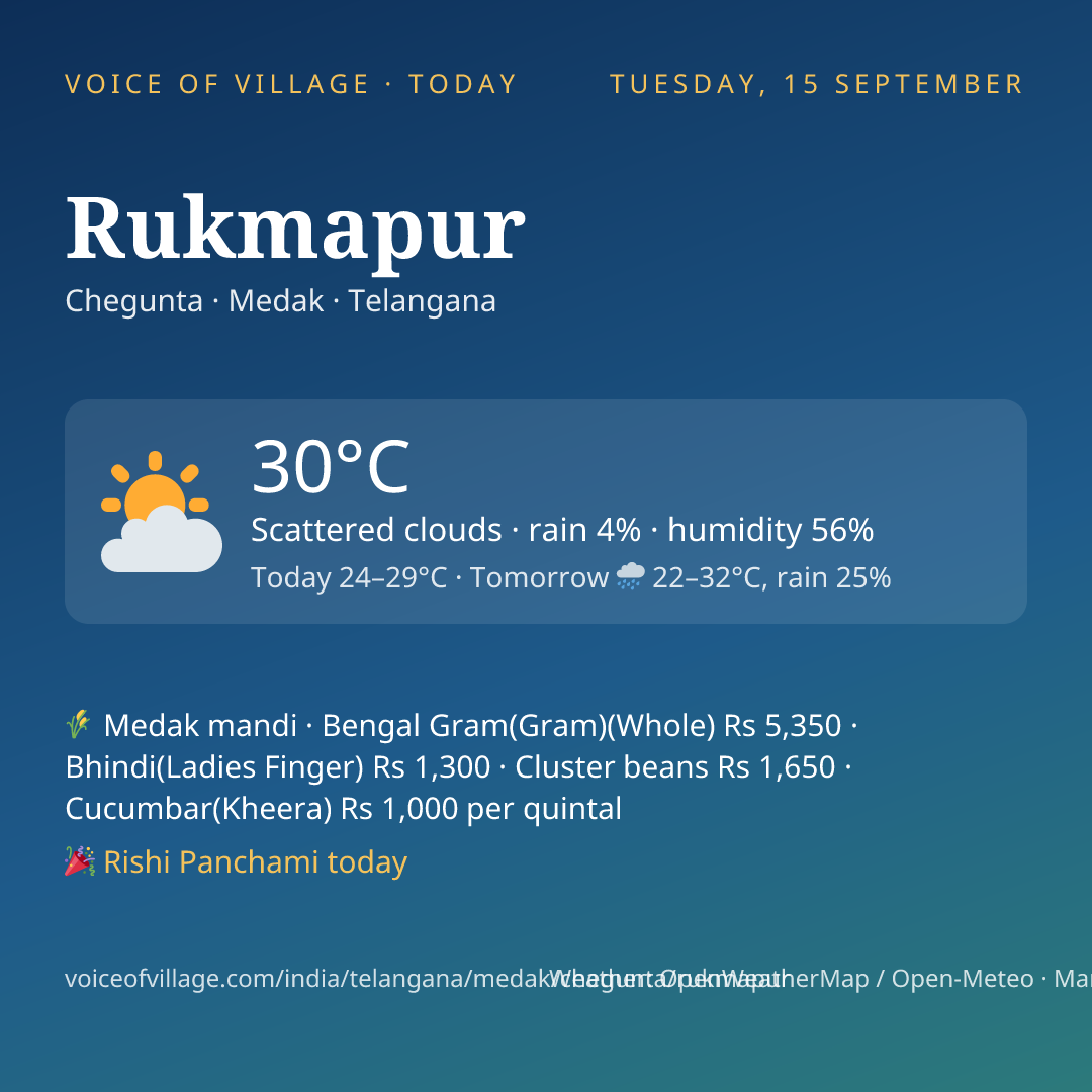 Rukmapur today