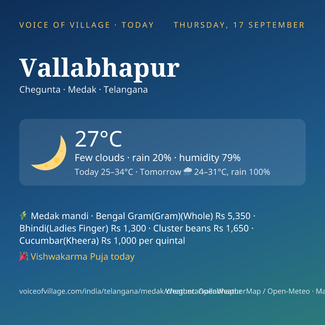 Vallabhapur today