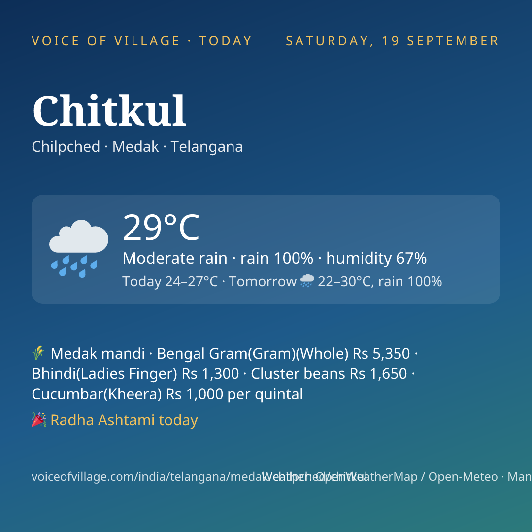 Chitkul today