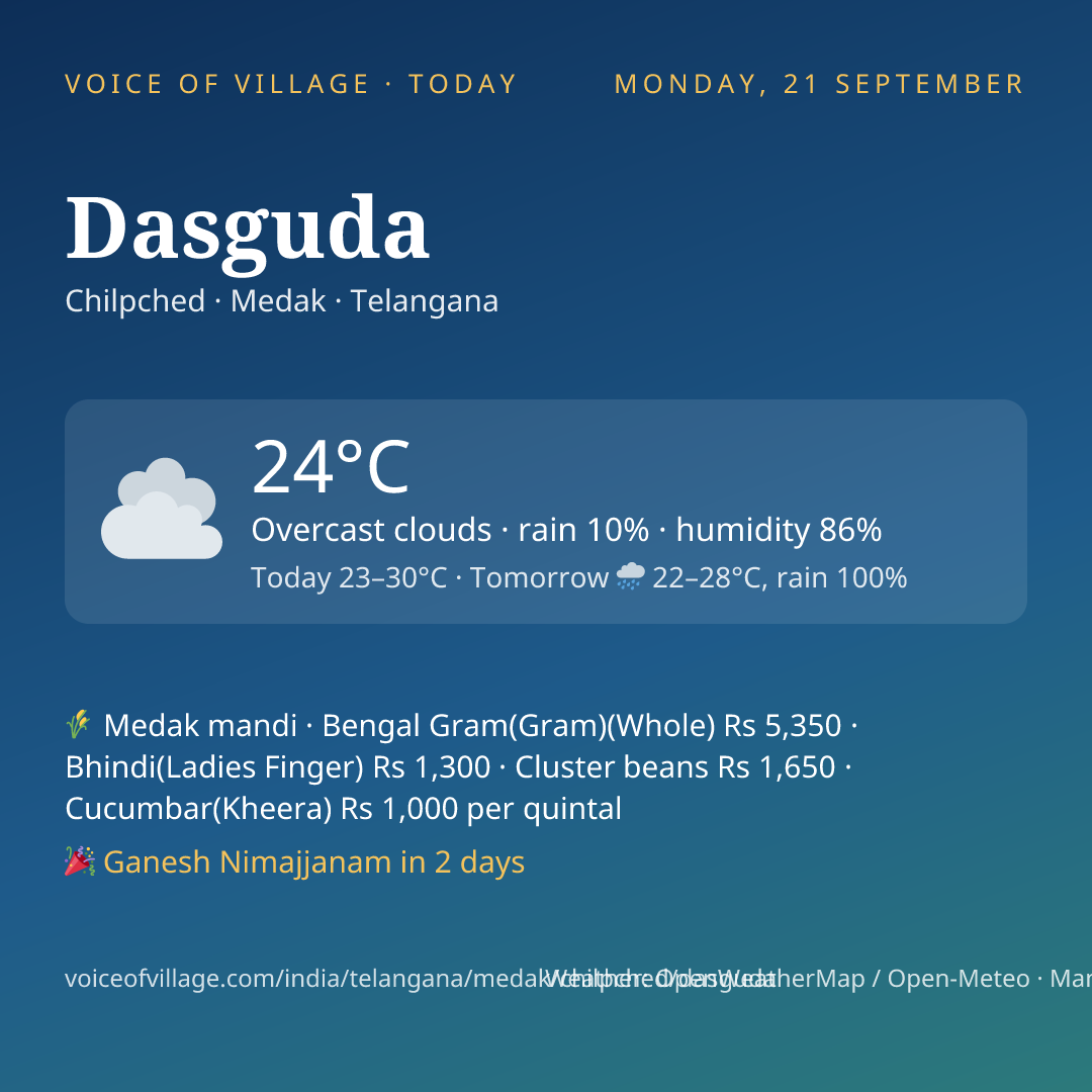 Dasguda today