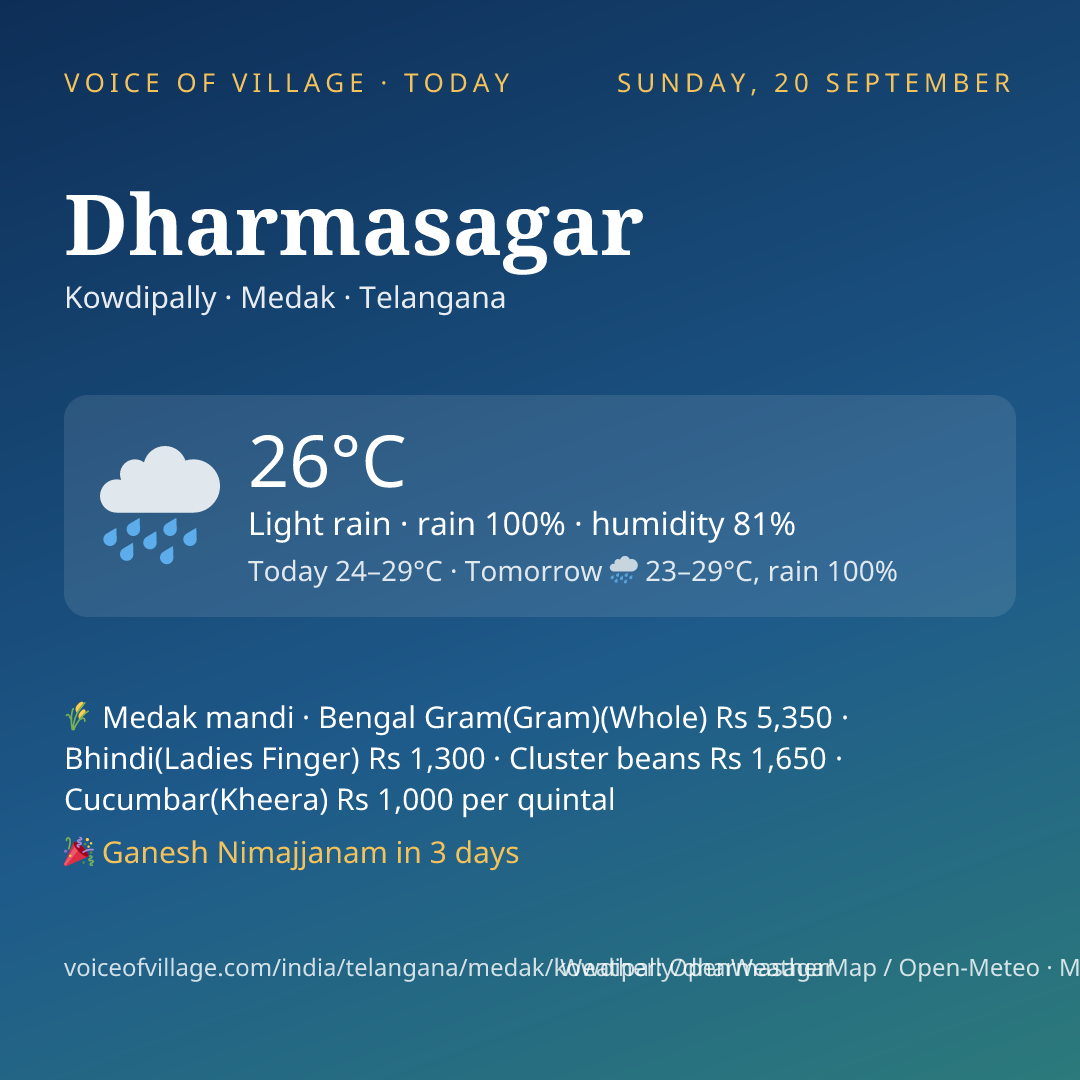 Dharmasagar today