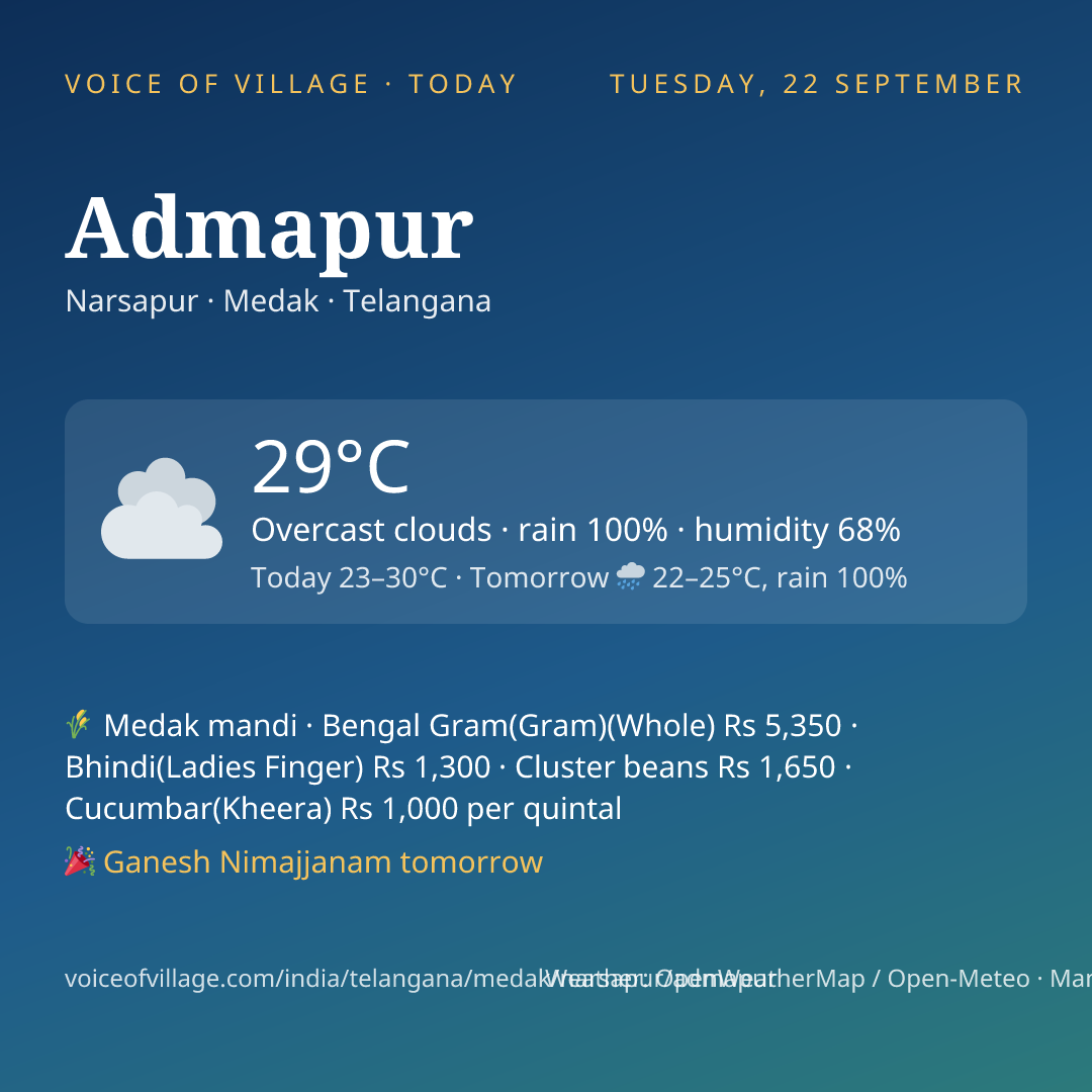 Admapur today