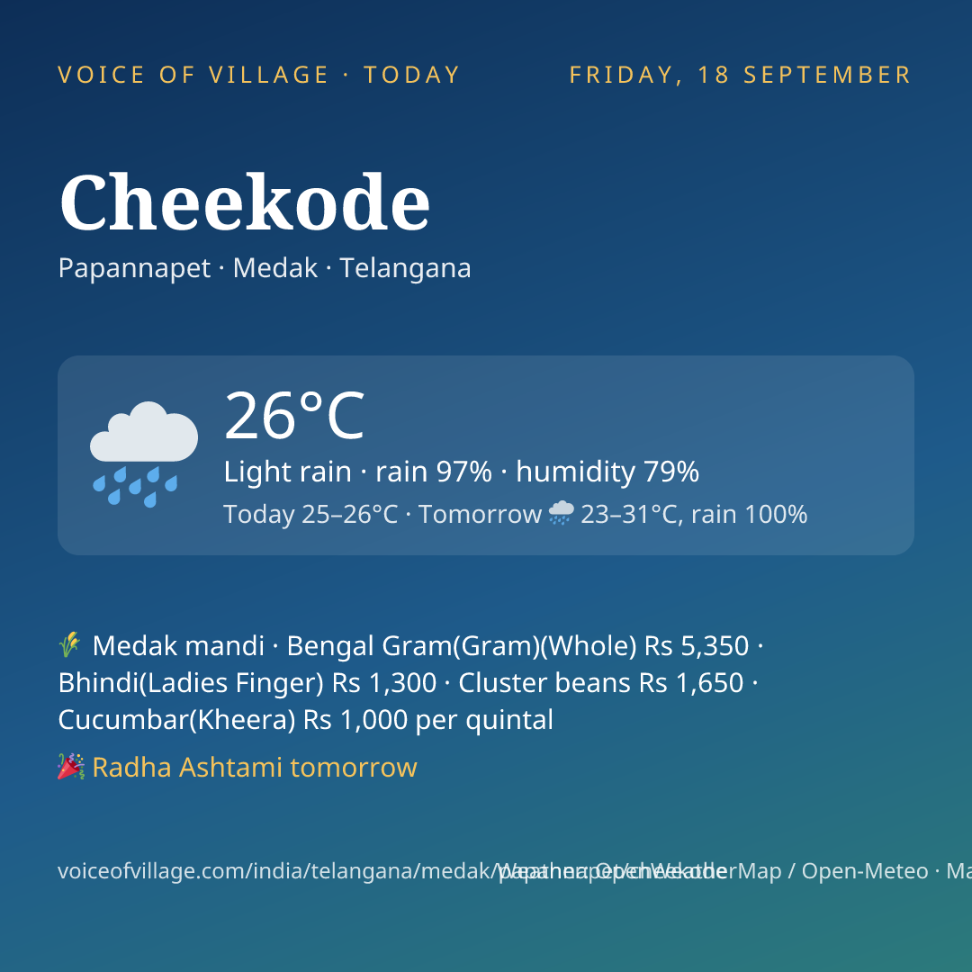 Cheekode today