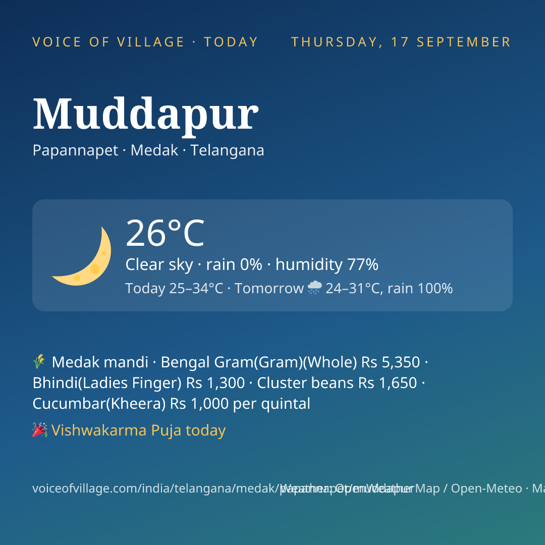 Muddapur today