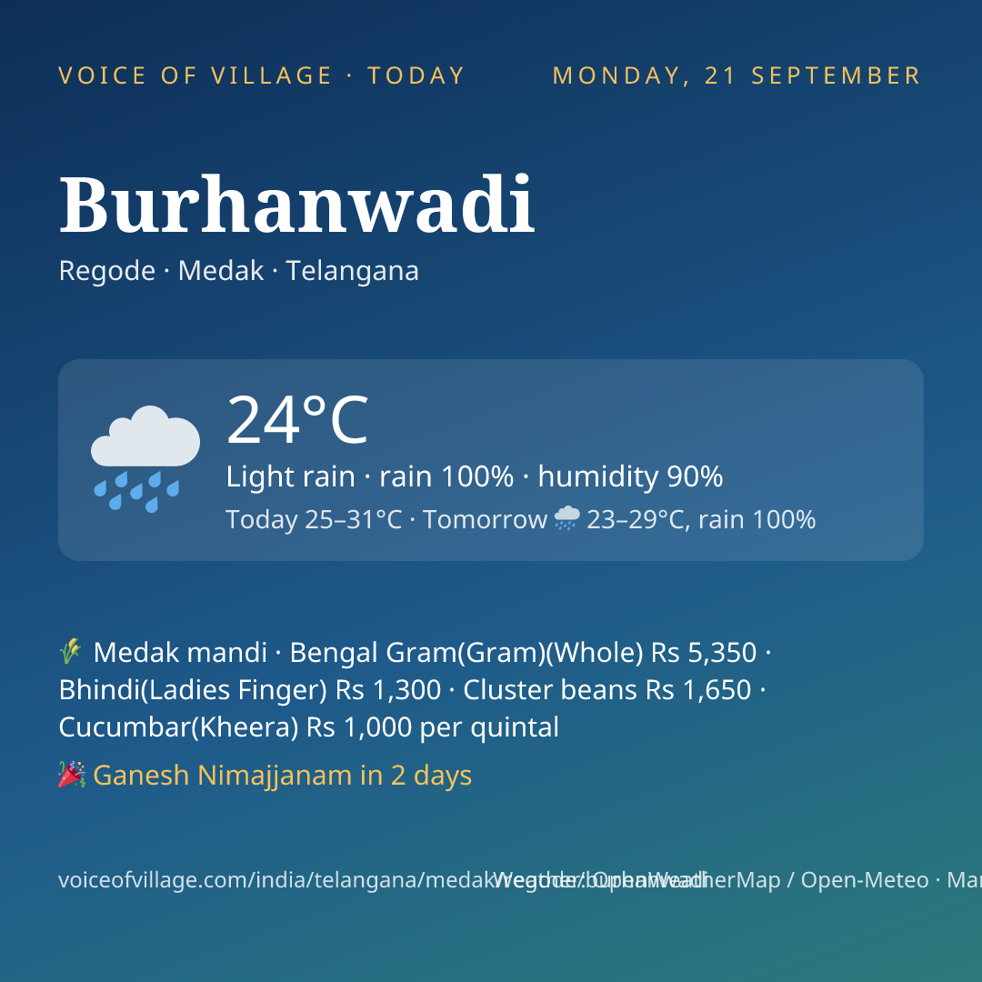 Burhanwadi today