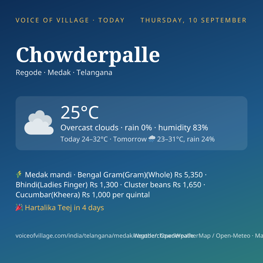 Chowderpalle today