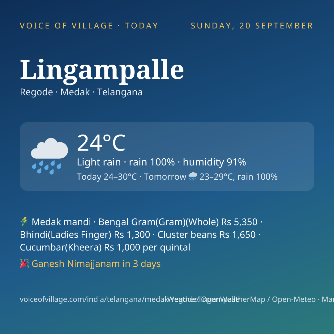 Lingampalle today