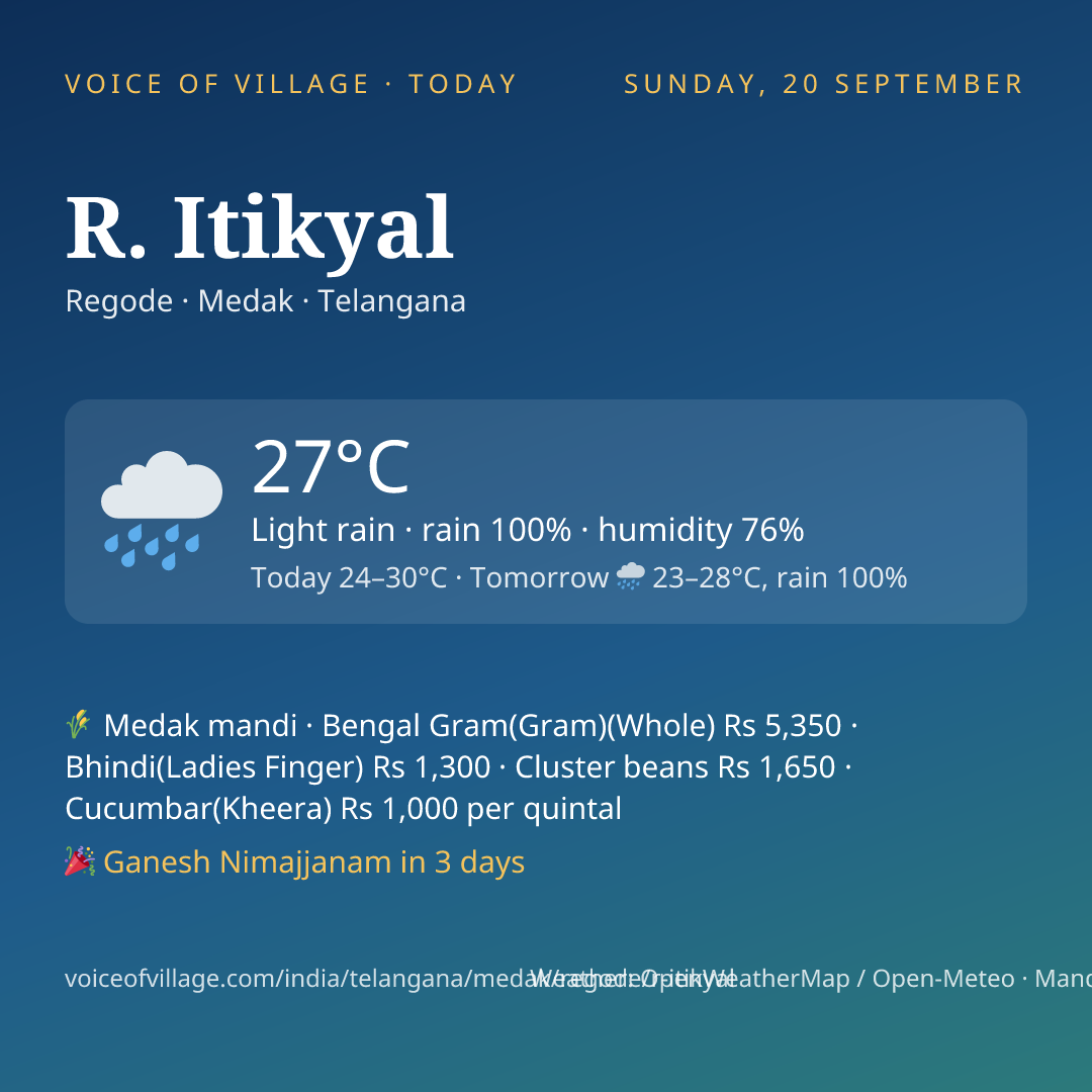 R. Itikyal today
