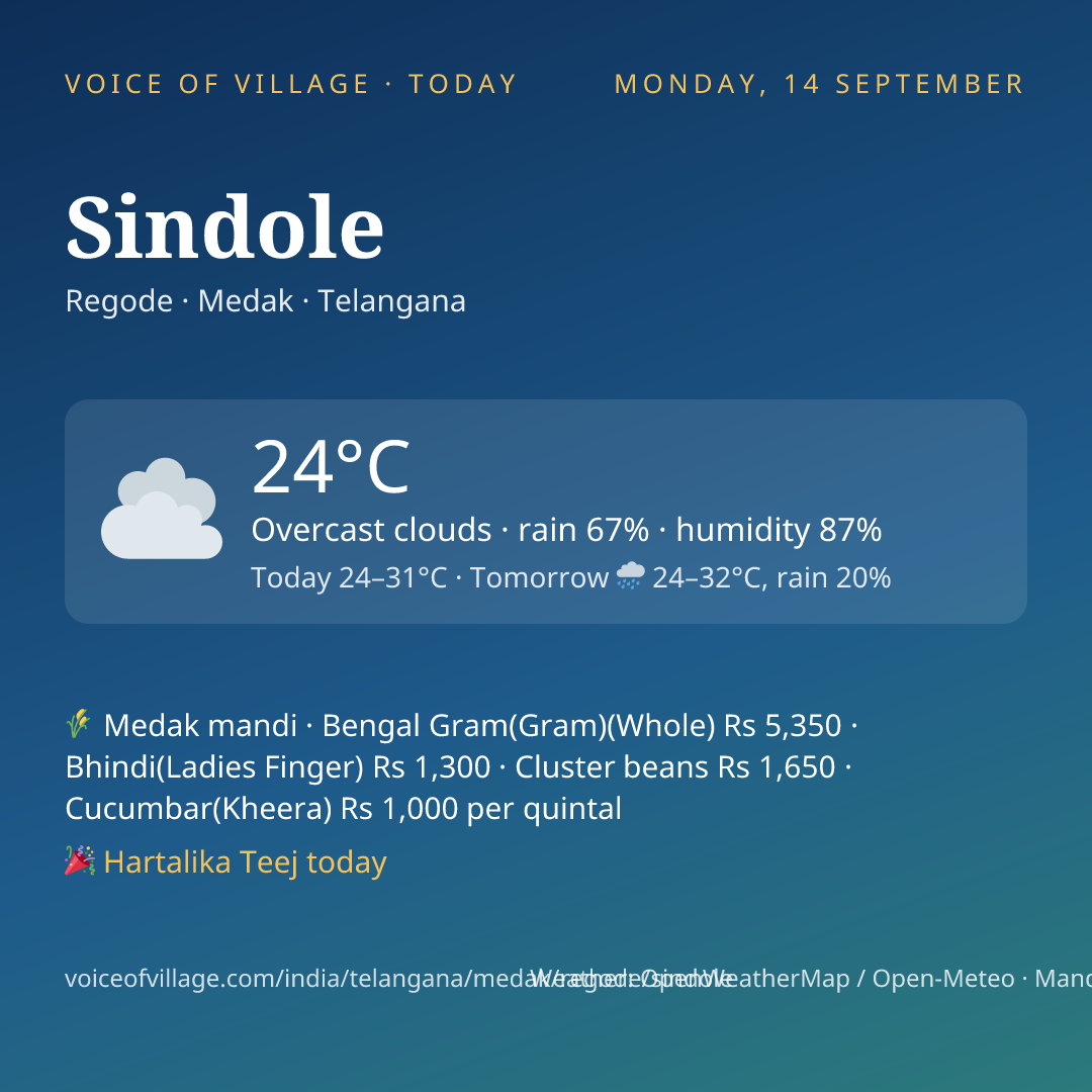 Sindole today