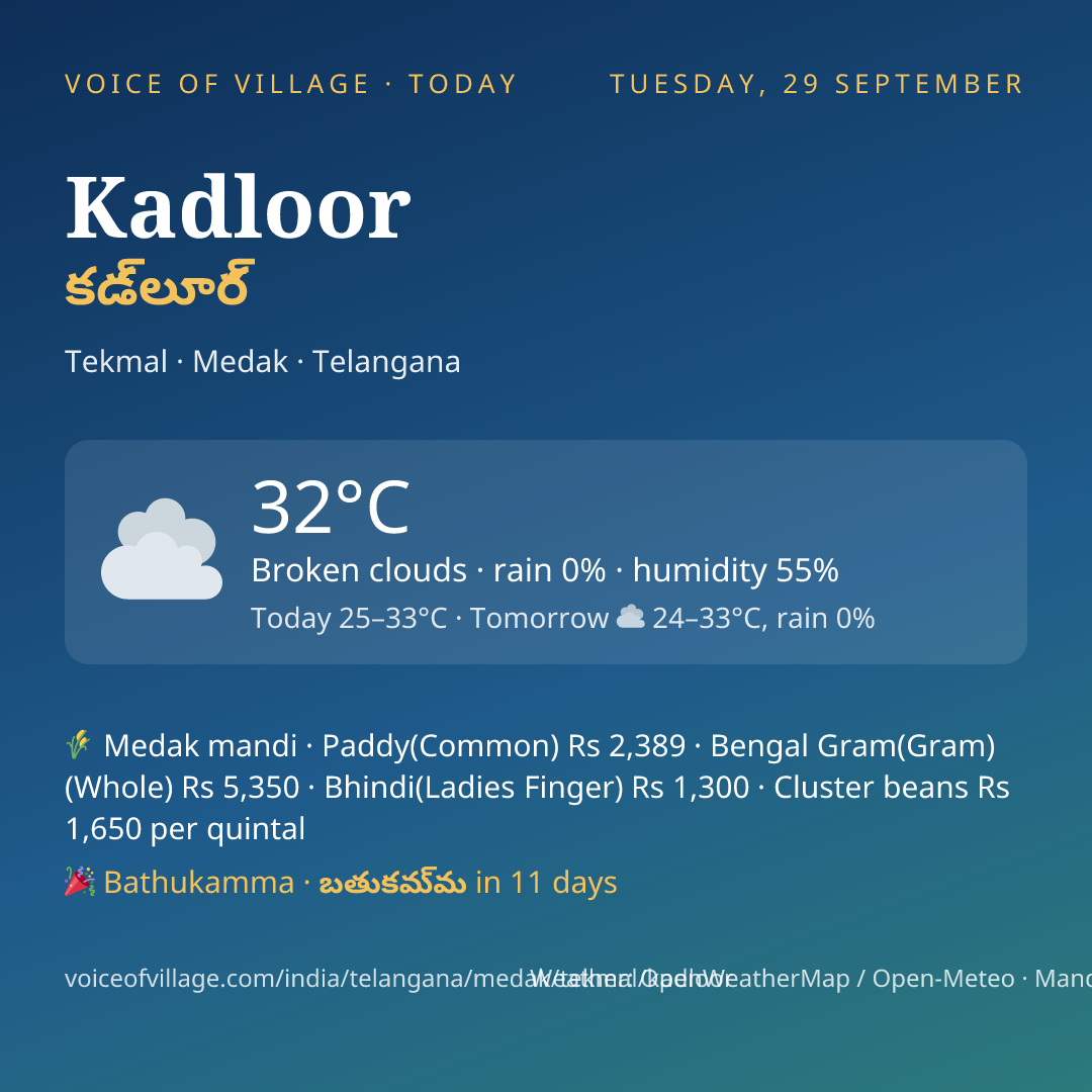 Kadloor today