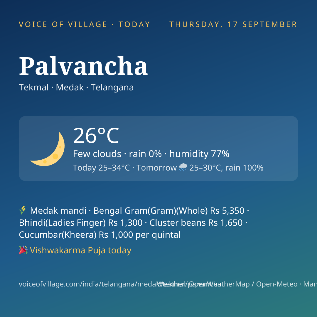 Palvancha today