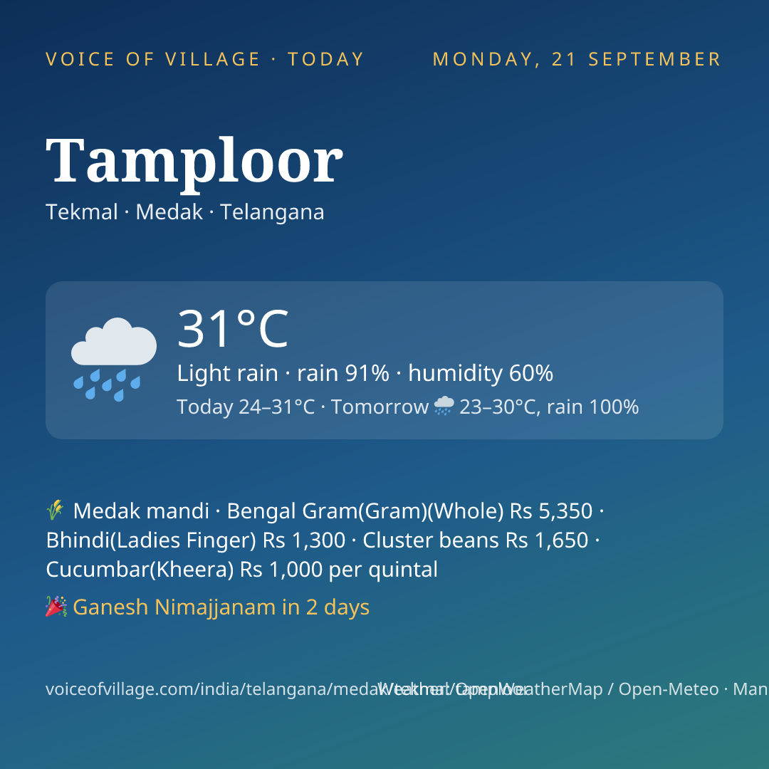 Tamploor today
