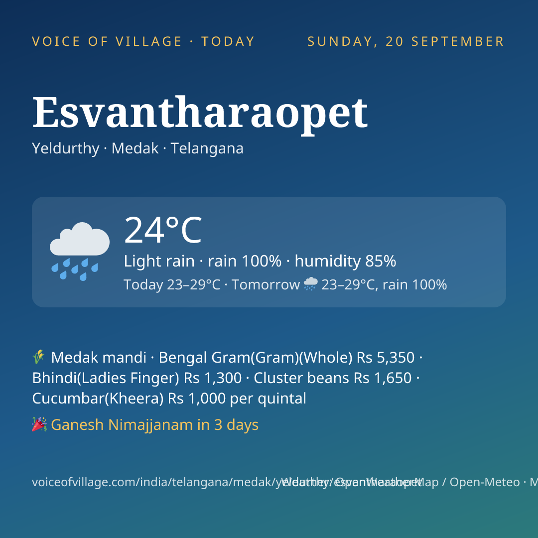 Esvantharaopet today