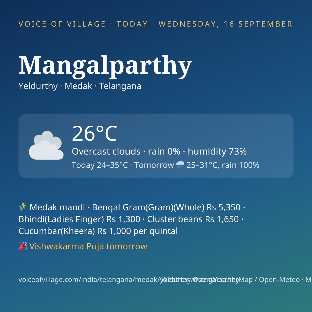 Mangalparthy today
